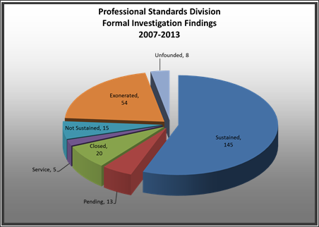 Audits And Inspections
